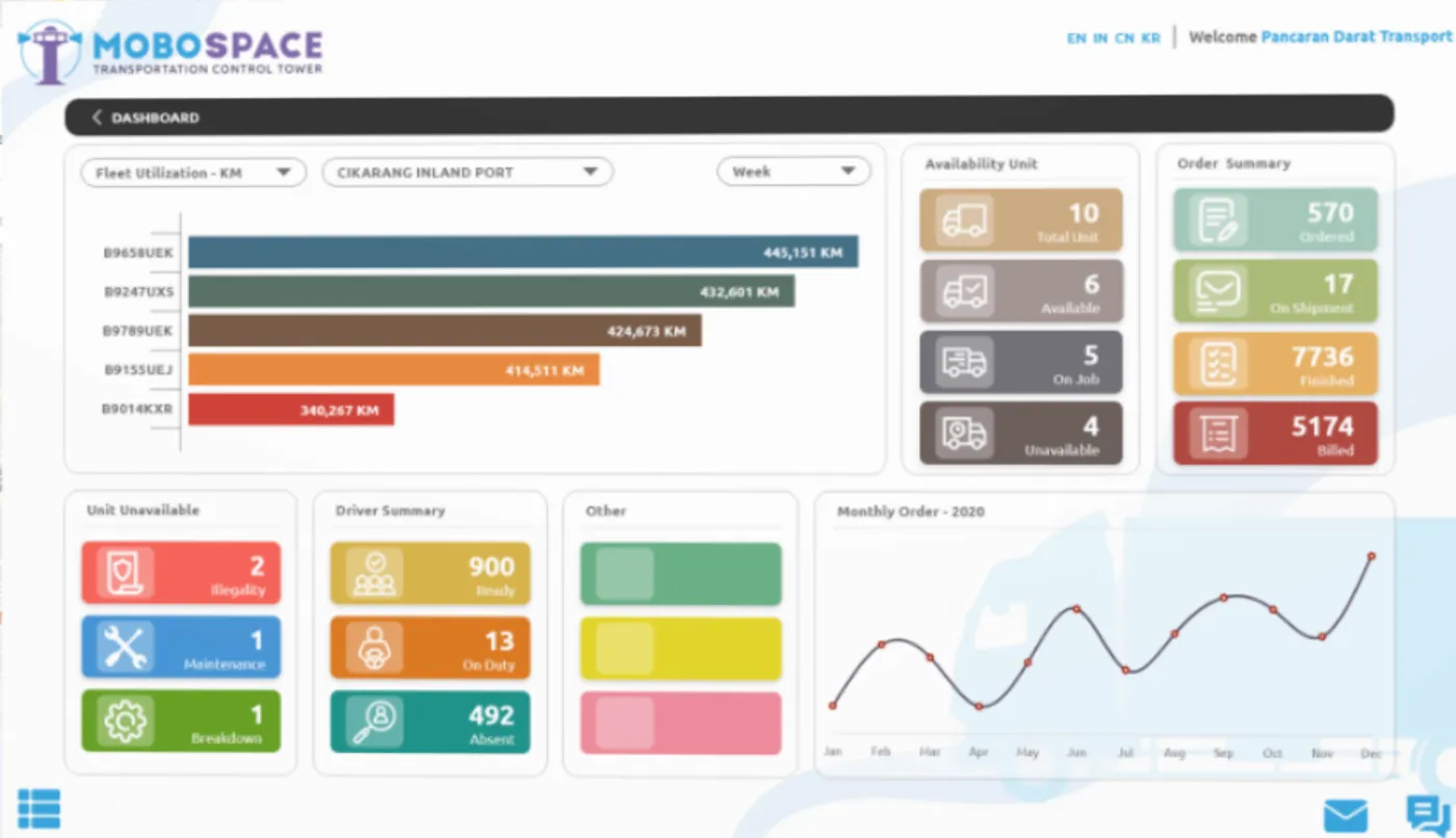 Pancaran - Saas Tracking System Logistic